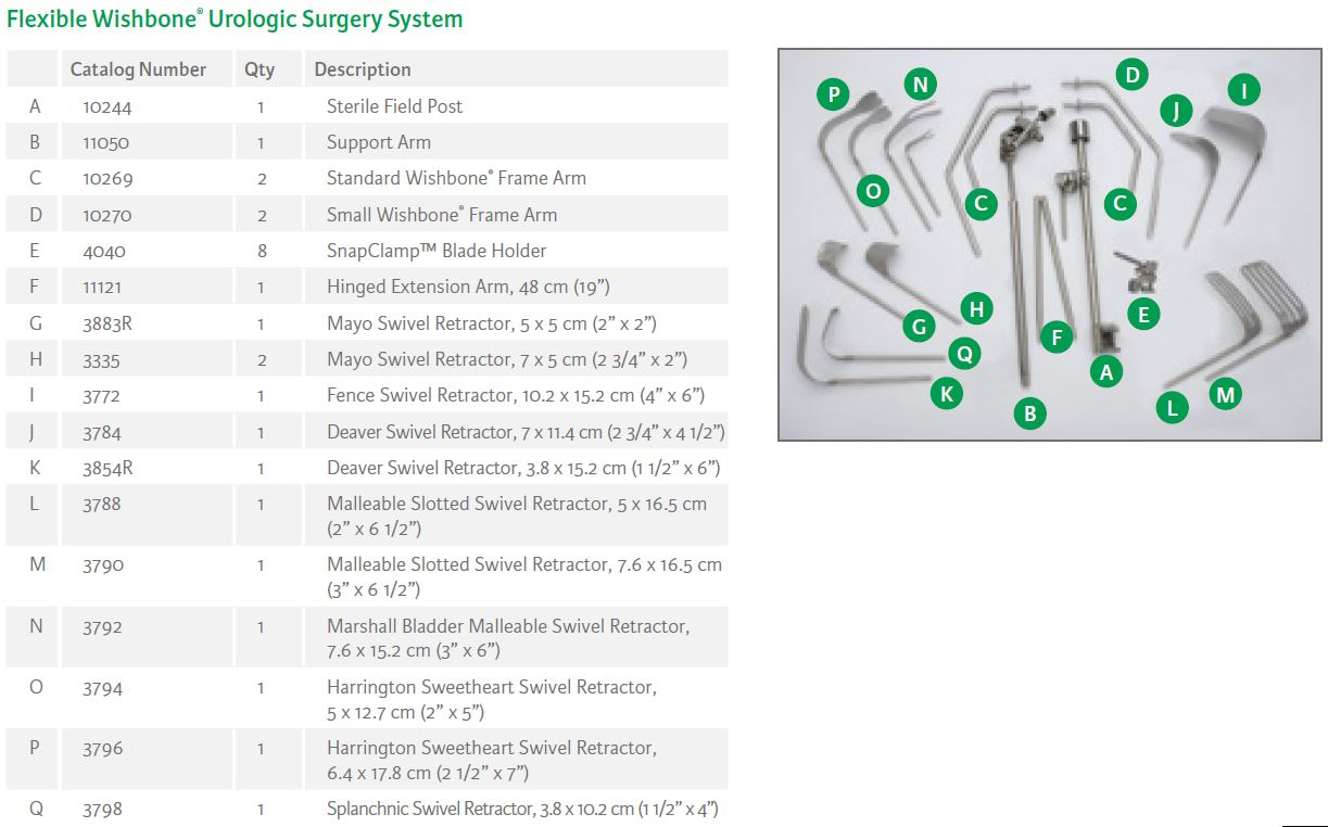 Flexible Wishbone Urology Surgery Systems