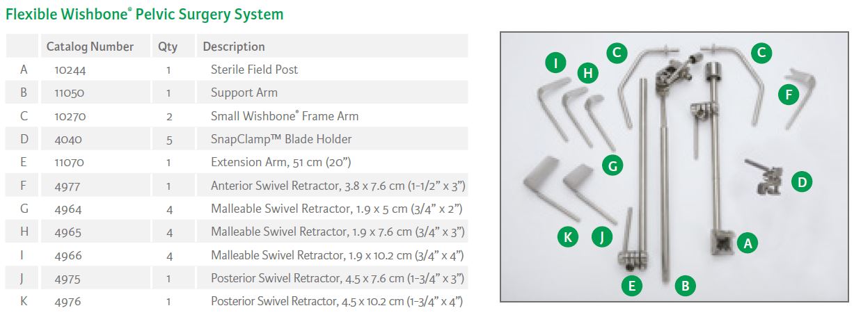 Flexible Wishbone Pelvic Surgery Systems