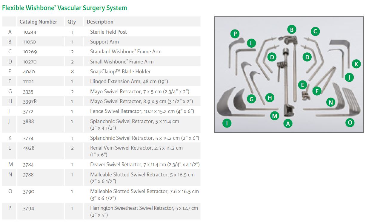 Flexible Wishbone Vascular Surgery Systems
