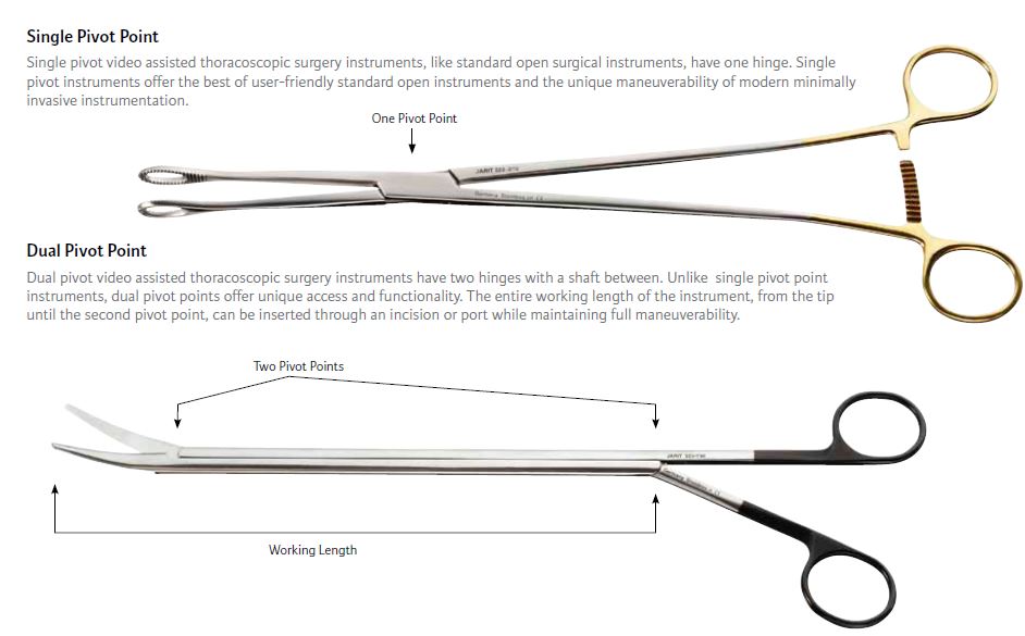 VATS 胸腔內視鏡影像輔助手術